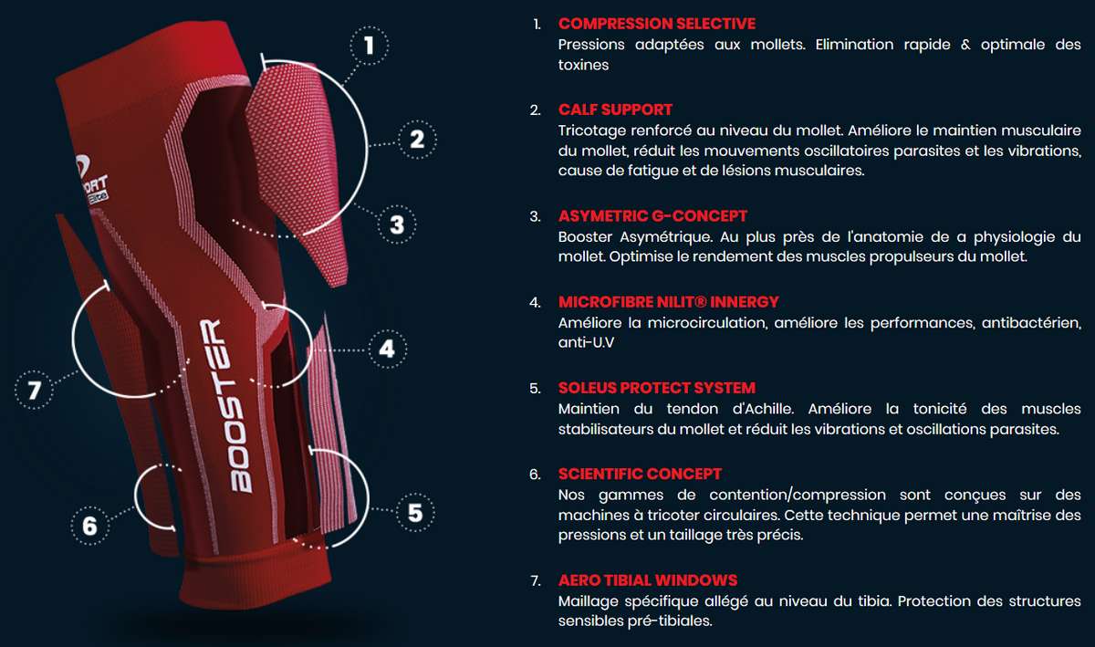 Caract&eacute;ristiques des manchons de compression Booster Elite BV Sport